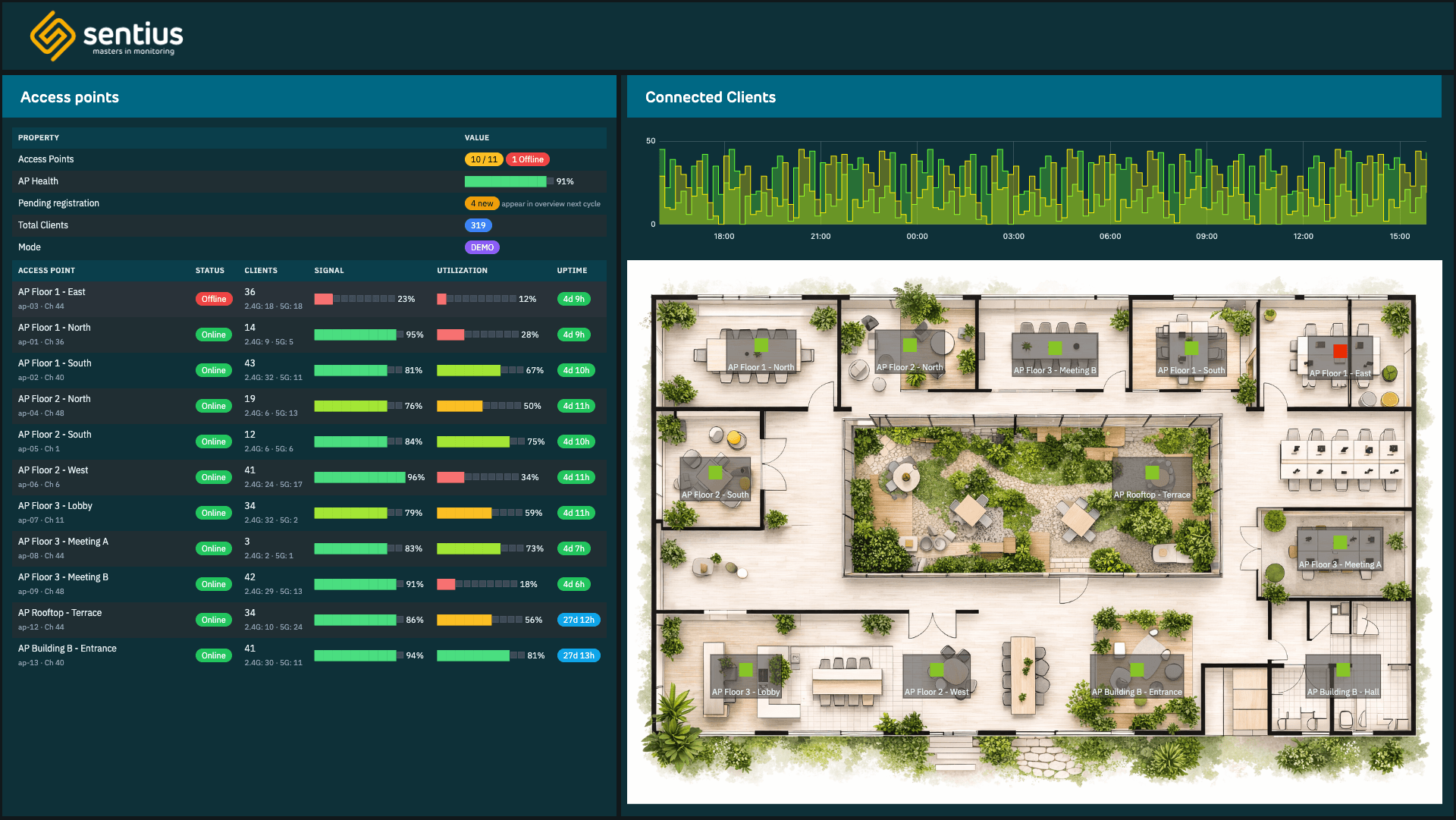 PIM+ monitoringdashboard: componentoverzicht en prestaties