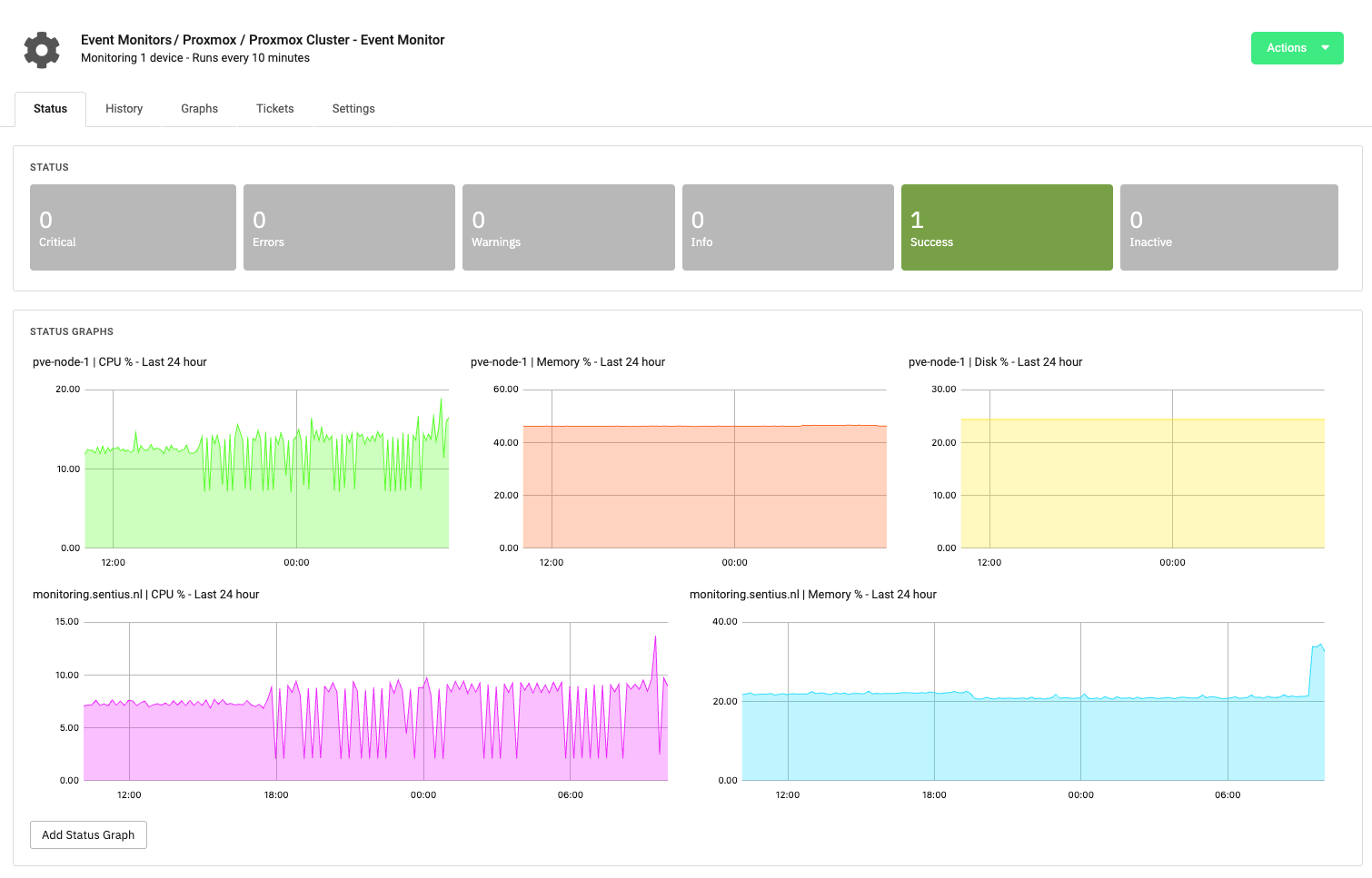 Proxmox Node Performance Monitor